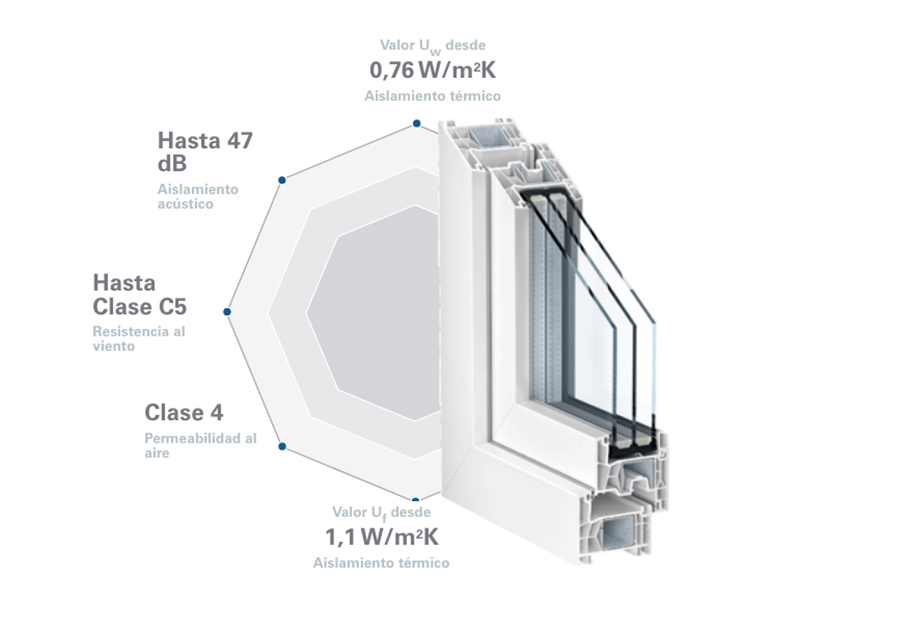 Kommerling 5 Kommerling 2