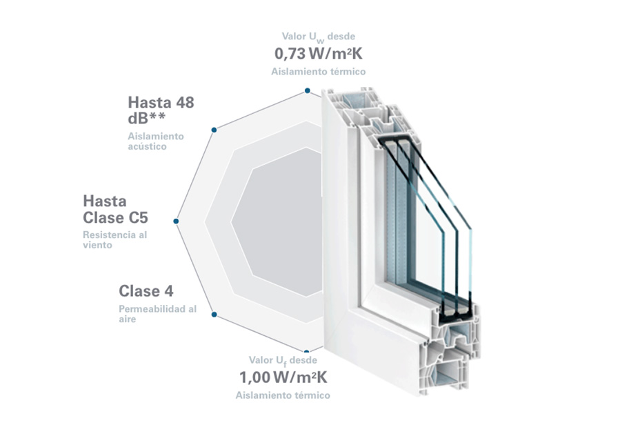Kommerling 6 Kommerling 3