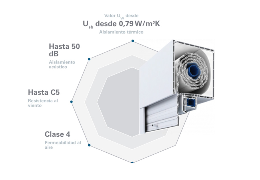 Kommerling 9 Kommerling 6